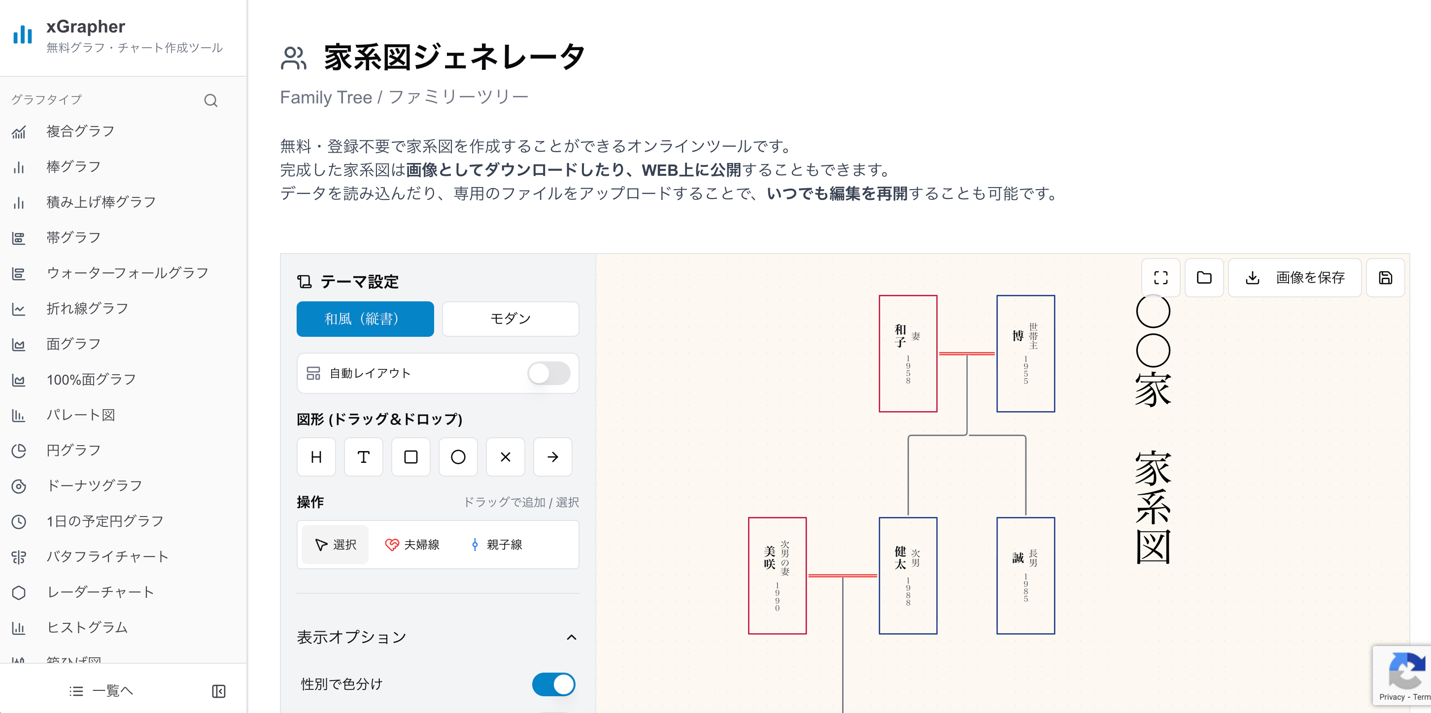 xGrapherの家系図作成画面